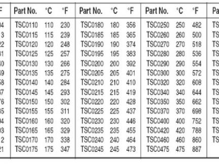 Irreversible temperature witness